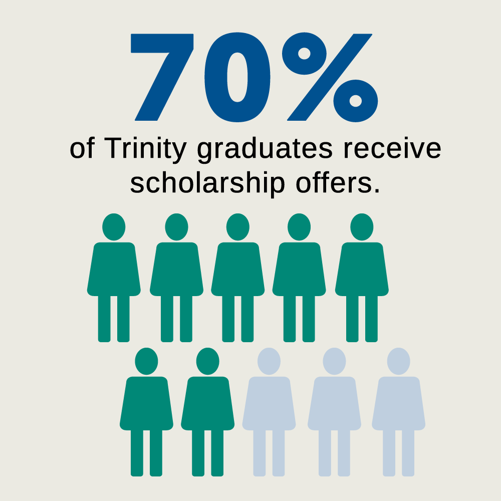 70% of Trinity graduates receive scholarship offers.